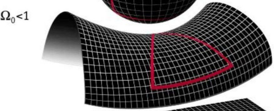 Universo curvo negativamente